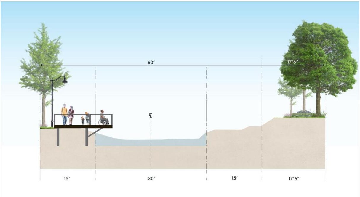 Creekside Linear Park boardwalk concept section — a ~1,500-ft, 10-ft-wide ADA-accessible waterfront path over East Fork Creek, one of three catalytic Port Salerno designs. BusinessFlare® / DDEC.